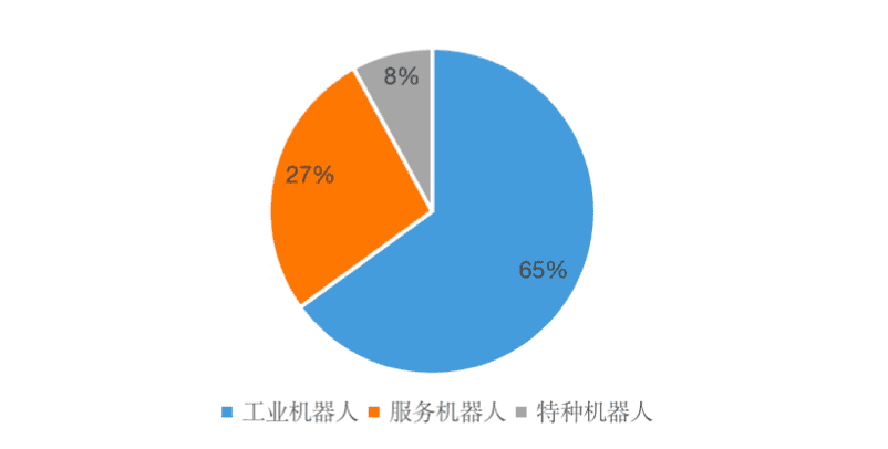 機器人2．0，全面賦能智能制造！