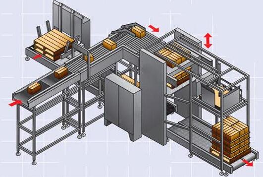 全自動碼垛機生產線的特點